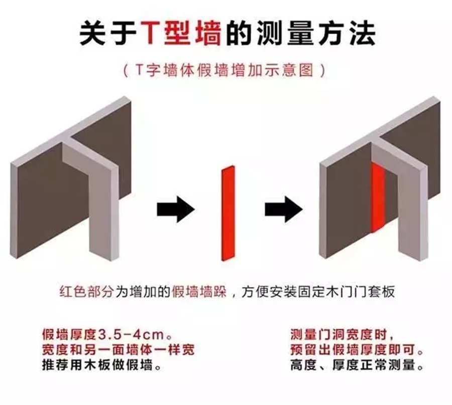 福州裝修設(shè)計-T型門洞測量方法